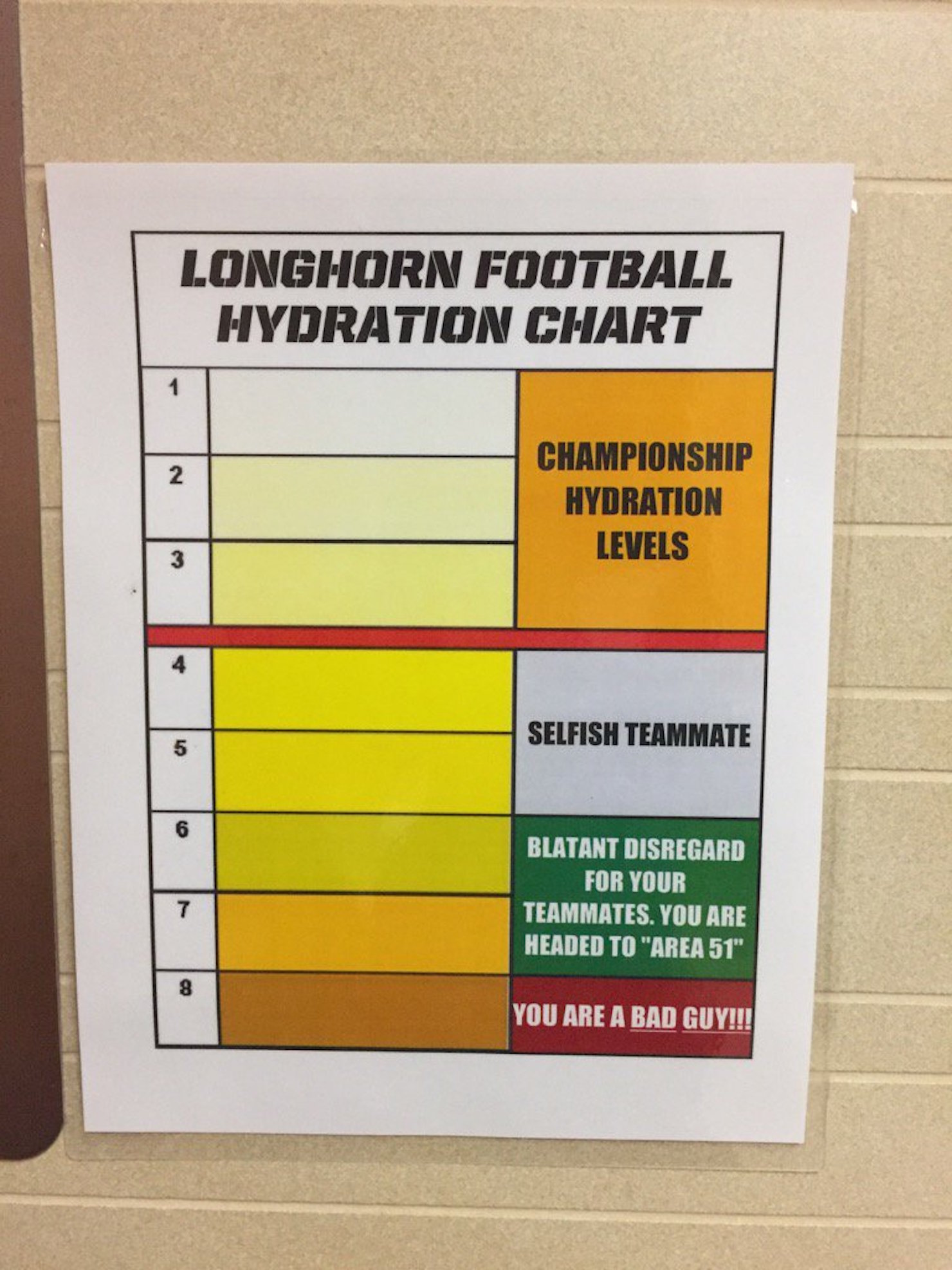 Hydration Chart Texas